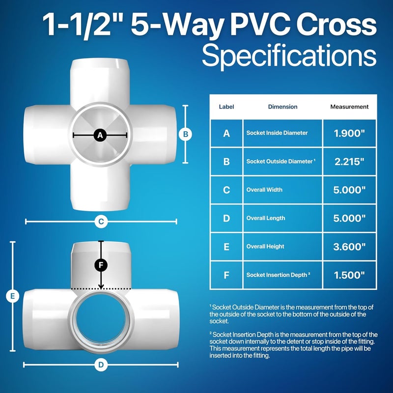 FORMUFIT 1-1/2" 5-Way PVC Cross Furniture Grade Fitting in White, 1.9" Actual ID, (Pack of 4), Made in USA, UV-Resistant, Impact-Proof, Add Internal Structure Support with PVC Pipe - F1125WC-WH-4 - Image 3